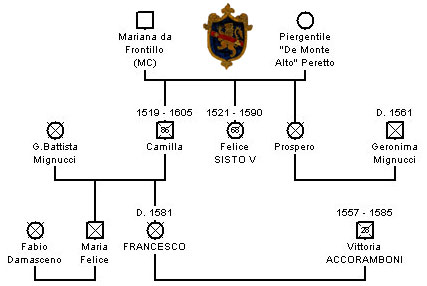 genealogy