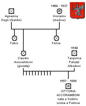 genealogy1